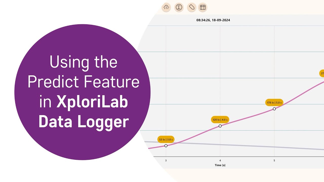 mimioSTEM's tweet card. XploriLab: Data Logger Prediction Tool