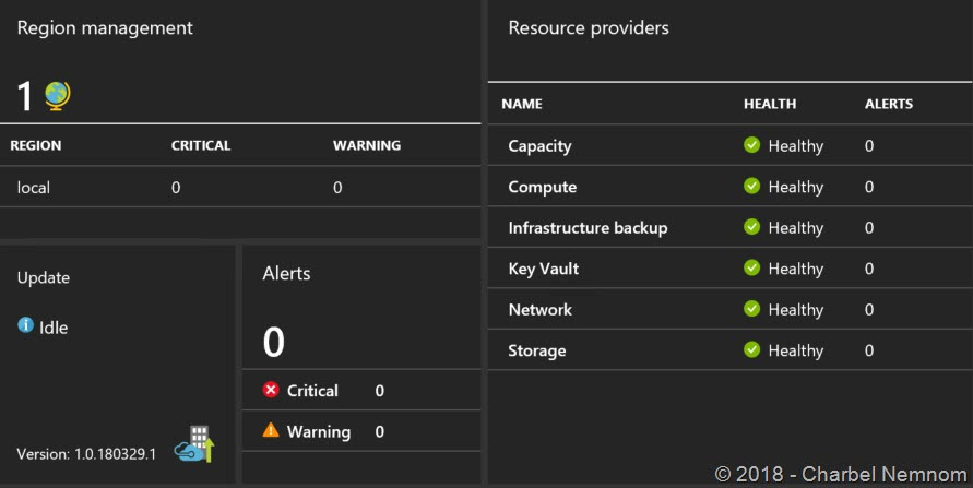 CHARBELNEMNOM's tweet card. In this blog post, I will share with you my experience on how to avoid the same.