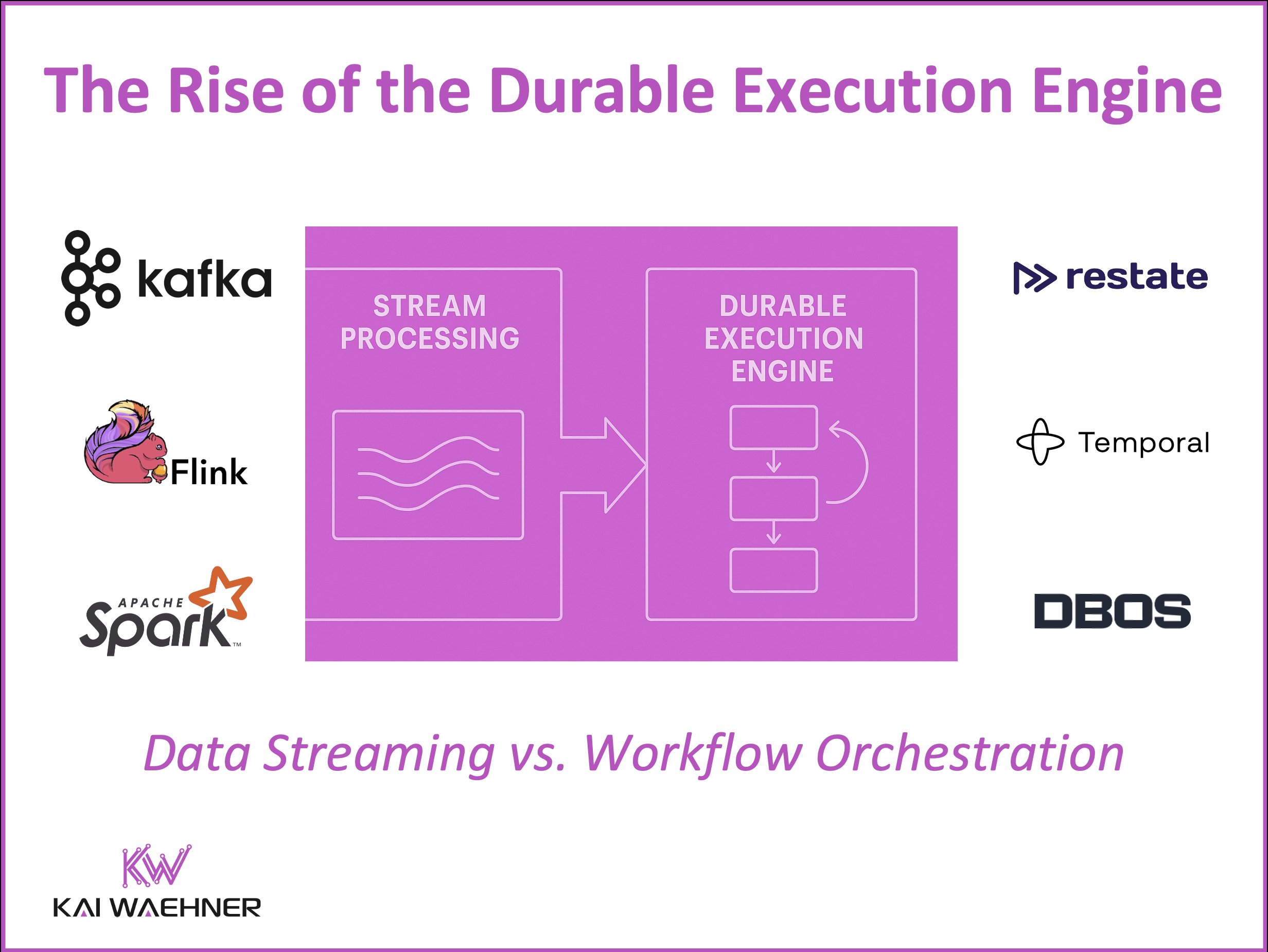 KaiWaehner's tweet card. Durable execution engine (Temporal, Restate) bring fault-tolerant, long-running workflow orchestration to event-driven systems (Kafka, Flink)