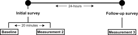 TheJournal_Pain's tweet card. The 0–10 numerical rating scale (NRS) and 0–100 visual analogue scale (VAS) are commonly used to assess pain intensity in low back pain (LBP) trials, but their measurement properties remain unclear....