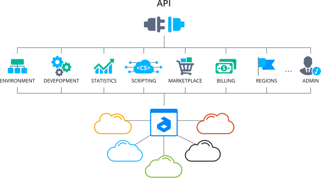 nevase_shraddha's tweet card. Introduction to Cloud API In today’s digital landscape, businesses and developers increasingly rely on seamless communication between systems, applications, and platforms. Cloud APIs (Application...