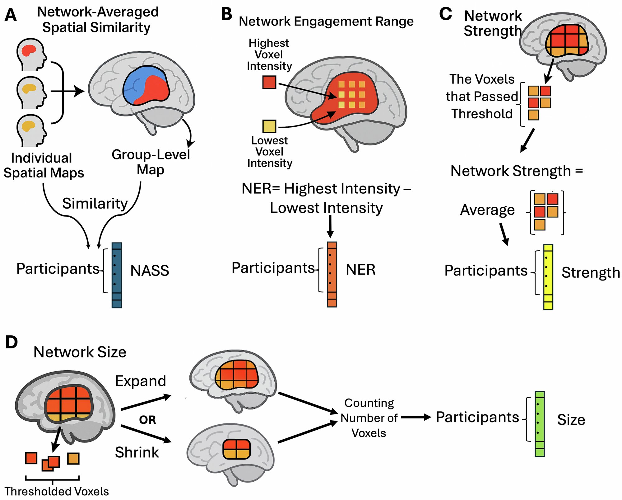 seraji70's tweet card. Communications Biology - Longitudinal rs-fMRI (n = 74) charts rapid spatial maturation of infant brain networks over the first 6 months: greater spatial similarity, tighter voxel...