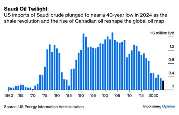 aiSource's tweet card. Commodities: Global   OPEC Oil Output Fell Slightly to an average of under 27 million barrels per day (mbpd) as a fire in a prominent Iraqi field that halted production there was partially offset by...