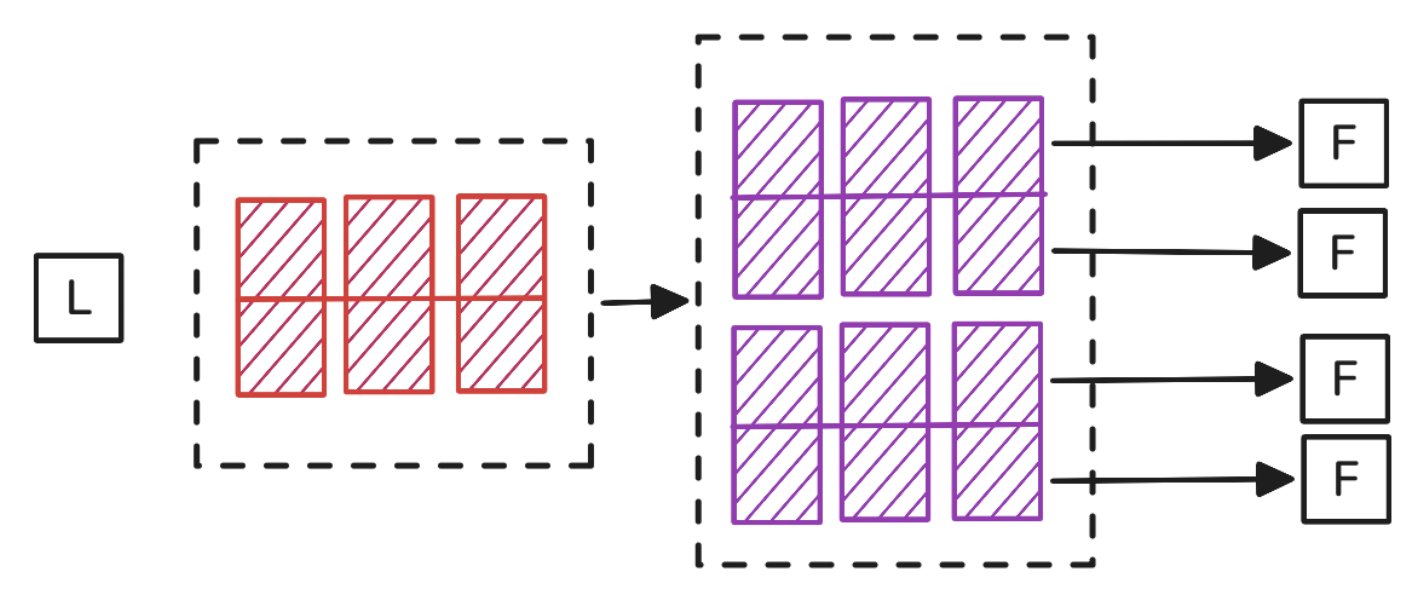 _patrickogrady's tweet card. You can come to consensus over a mere fingerprint of the block—a hash for example—but doing anything interesting with that fingerprint, like processing transactions or updating state, requires...