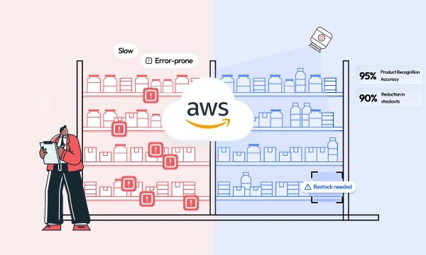 netsolutions's tweet card. Learn how we built an AI-powered retail shelf monitoring system that identifies products, flags gaps, and improves on-shelf availability and brand visibility.