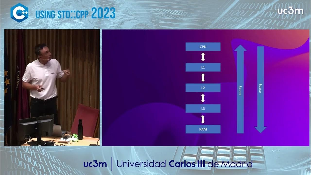 usingstdcpp's tweet card. Dependency injection Why does shared ptr use type erasure Jan...