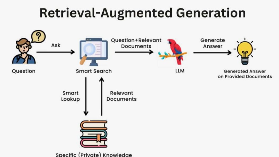 KSpruha94486's tweet card. Retrieval Augmented Generation (RAG) Market is poised for explosive growth, expanding from $2.5 billion in 2024 to an impressive $65.