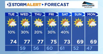 Local3Weather's tweet card. High fire danger conditions continue due to the dry air