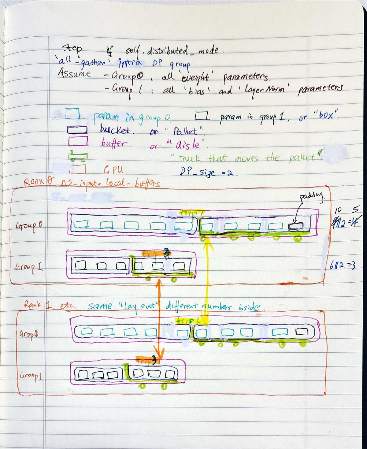 JenniferWe17599's tweet card. From “Headache” to “Blueprint”