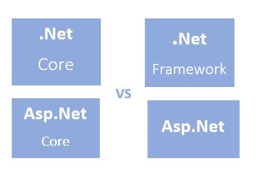 tai_timi72578's tweet card. When I first stumbled across .NET, I honestly thought it was just another programming language like Java or Python. Then I ran into terms…