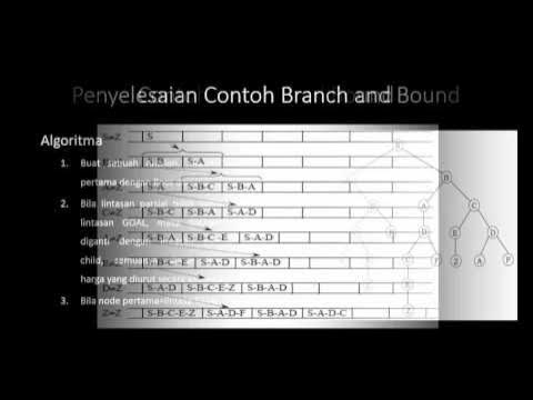 Freggsa's tweet card. Branch and Bound