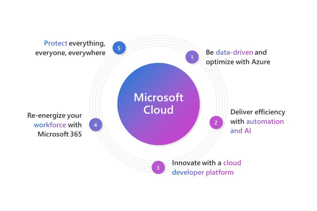 satyanadella's tweet card. The following is an excerpt from my remarks at Microsoft Ignite this morning. We are living through a period of historic economic, societal, and technological change, but for all the uncertainty we...