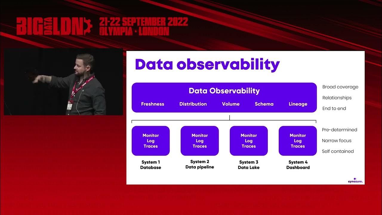 heyManpreet's tweet card. Modern Data Stack: New Terminology Made Clear