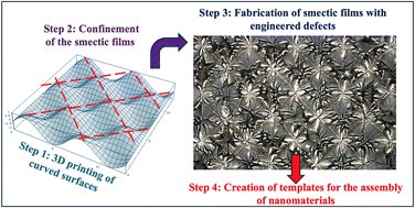 LabGharbi's tweet card. Our recent work demonstrating the potential of 3D nanoprinting to create curved geometries for engineering defects in smectic liquid crystals and directing nanomaterial assembly is finally out! Big...