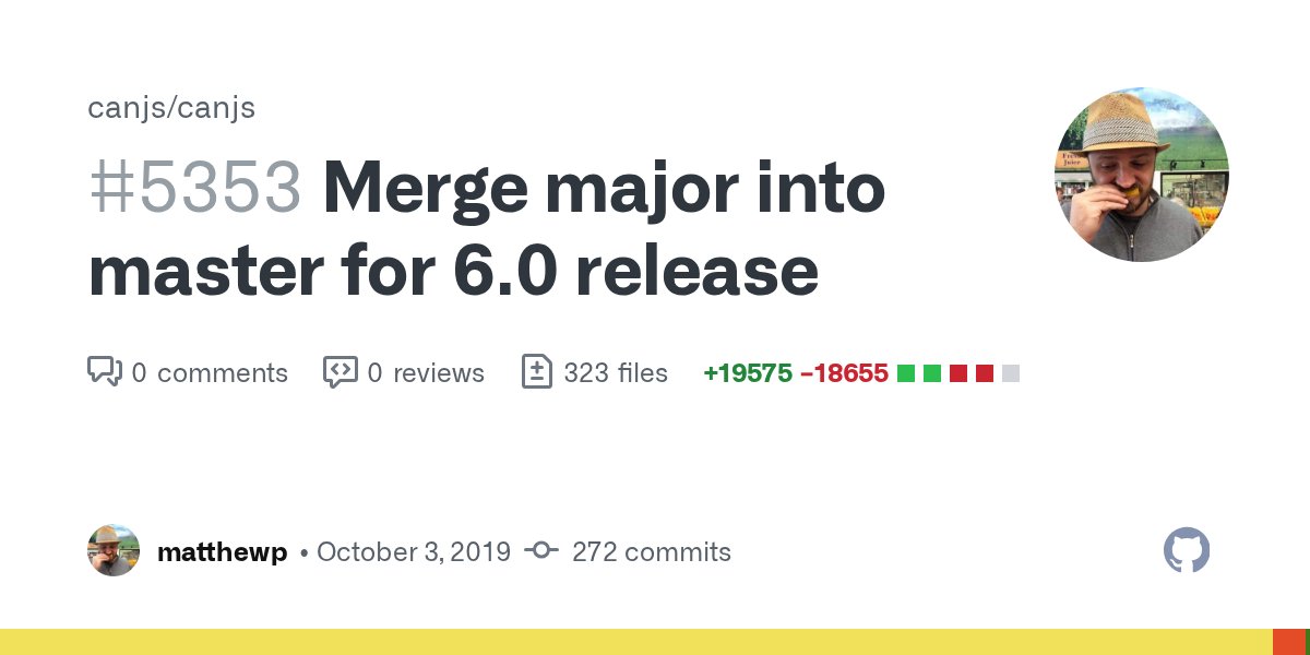 canjs's tweet card. Merge major into master for 6.0 release by matthewp · Pull Request #5353 · canjs/canjs