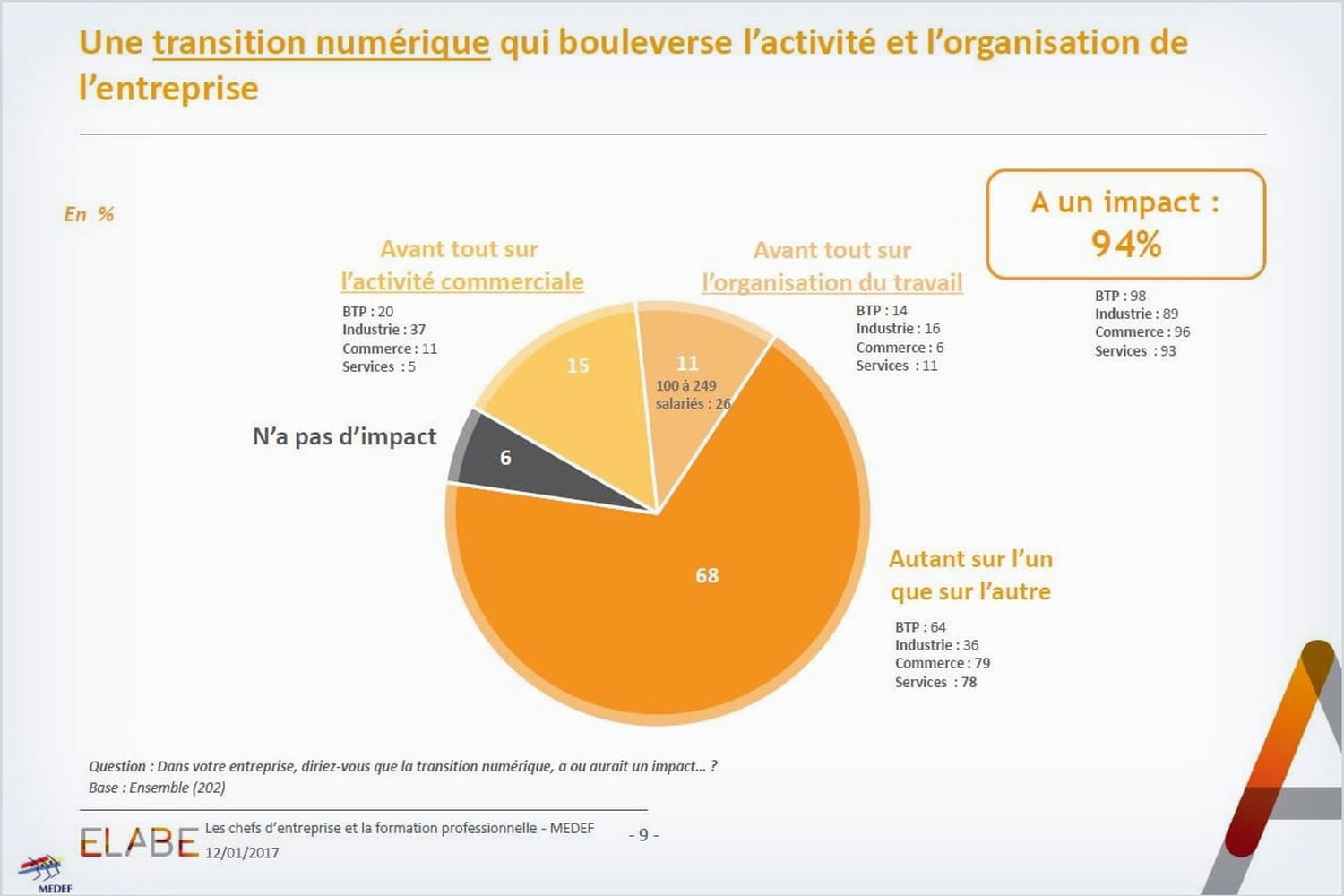 midrange_mss's tweet card. Concernés par la révolution digitale, les dirigeants ont conscience qu'ils doivent former leurs collaborateurs... mais ne le font pas assez, dévoile une étude Elabe.
