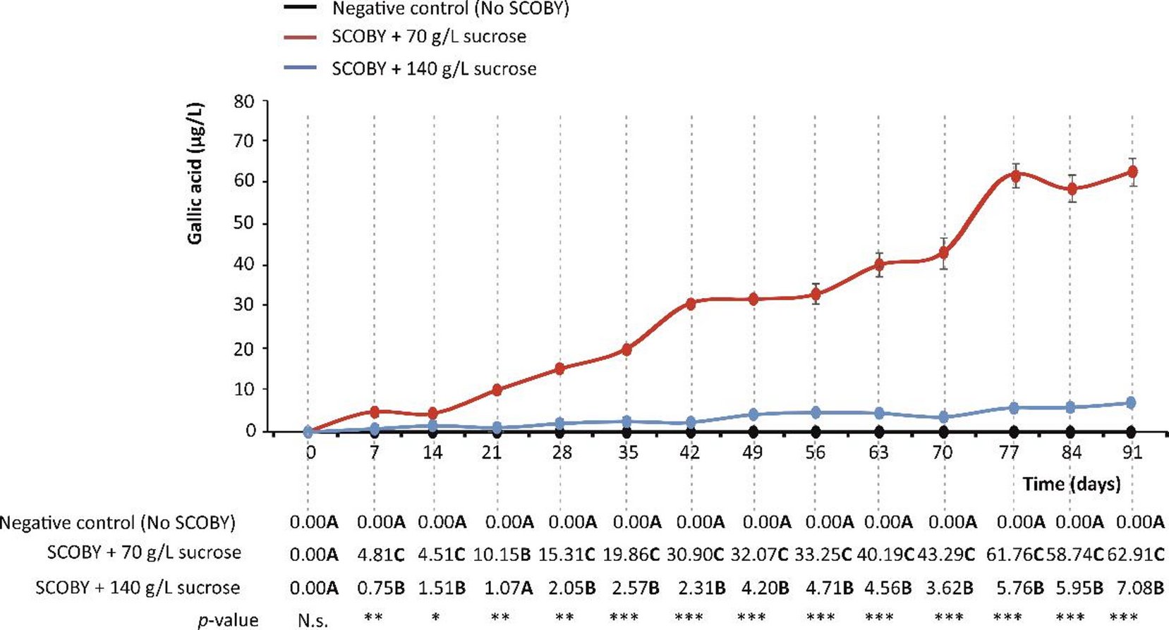 FLabfas's tweet card. Scientific Reports - SCOBY-based, innovative, and sustainable production of gallic acid from sucrose towards multipurpose applications