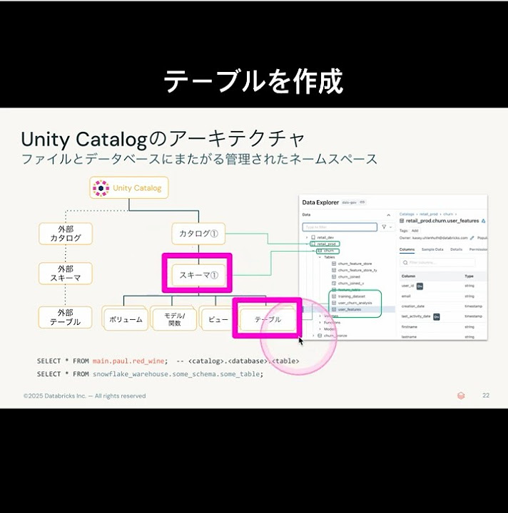 dataaifan's tweet card. 基礎編02_Databricksでテーブルを作成 #databricks #unitycatalog #sql #shorts...
