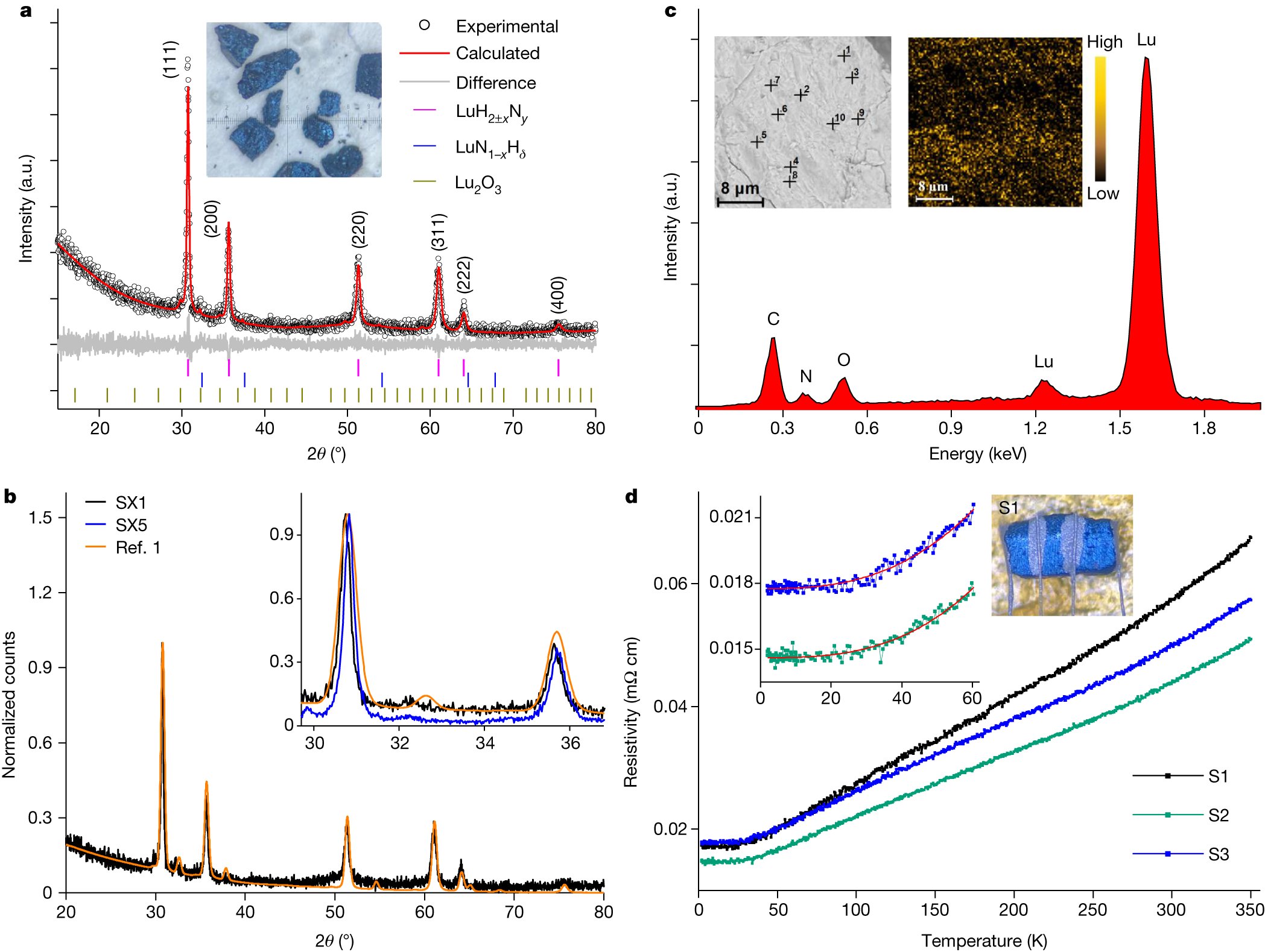 condensed_the's tweet card. Nature - Nitrogen-doped lutetium hydrides LuH2±xNy synthesized using a high-pressure and high-temperature synthesis technique did not show near-ambient superconductivity at pressures below...