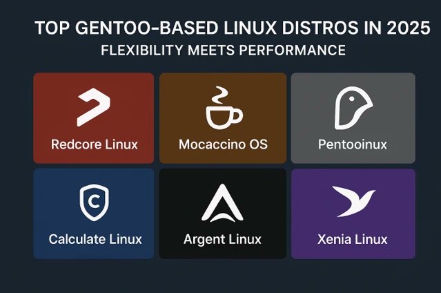 TechRefreshing's tweet card. Explore the Top Gentoo-Based Linux Distros in 2025! From Redcore Linux’s user-friendly setup to Pentoo’s security tools and Mocaccino OS’s minimalist design, these distros blend Gentoo’s power with...
