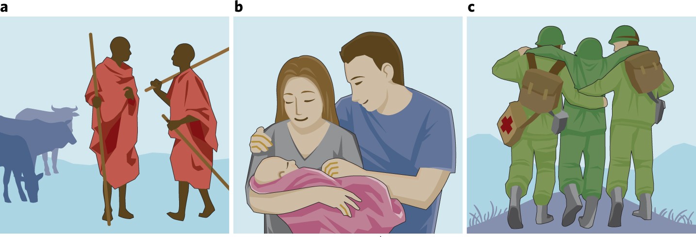 AthenaAktipis's tweet card. Nature Human Behaviour - Some acts of human cooperation are not easily explained by traditional models of kinship or reciprocity. Fitness interdependence may provide a unifying conceptual...