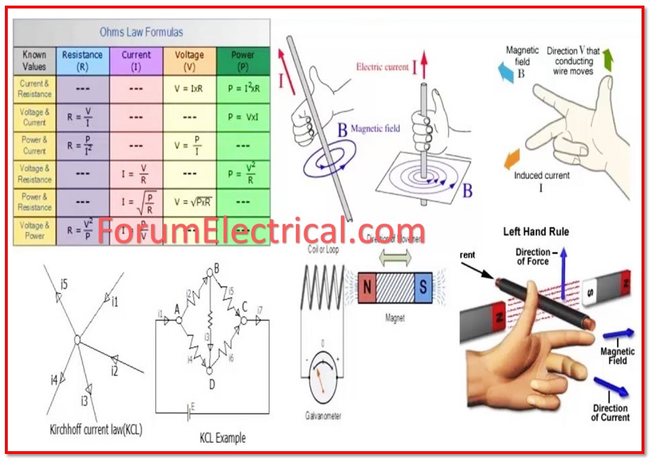 Rabert_infohe's tweet card. Electrical Law MCQ - ForumElectrical.com