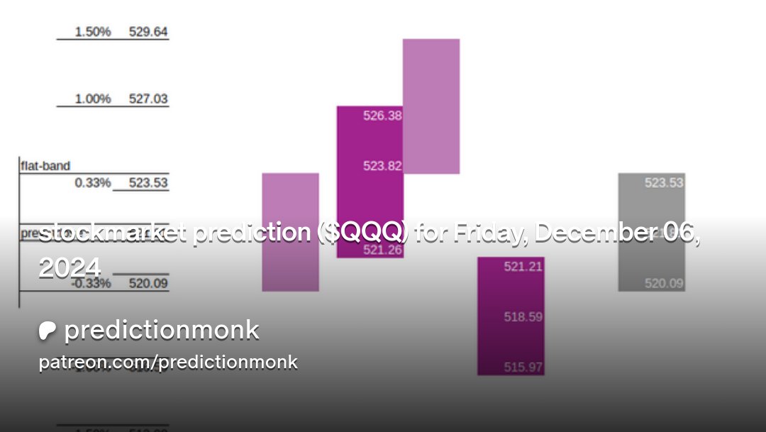 predictionmonk's tweet card. Get more from predictionmonk on Patreon