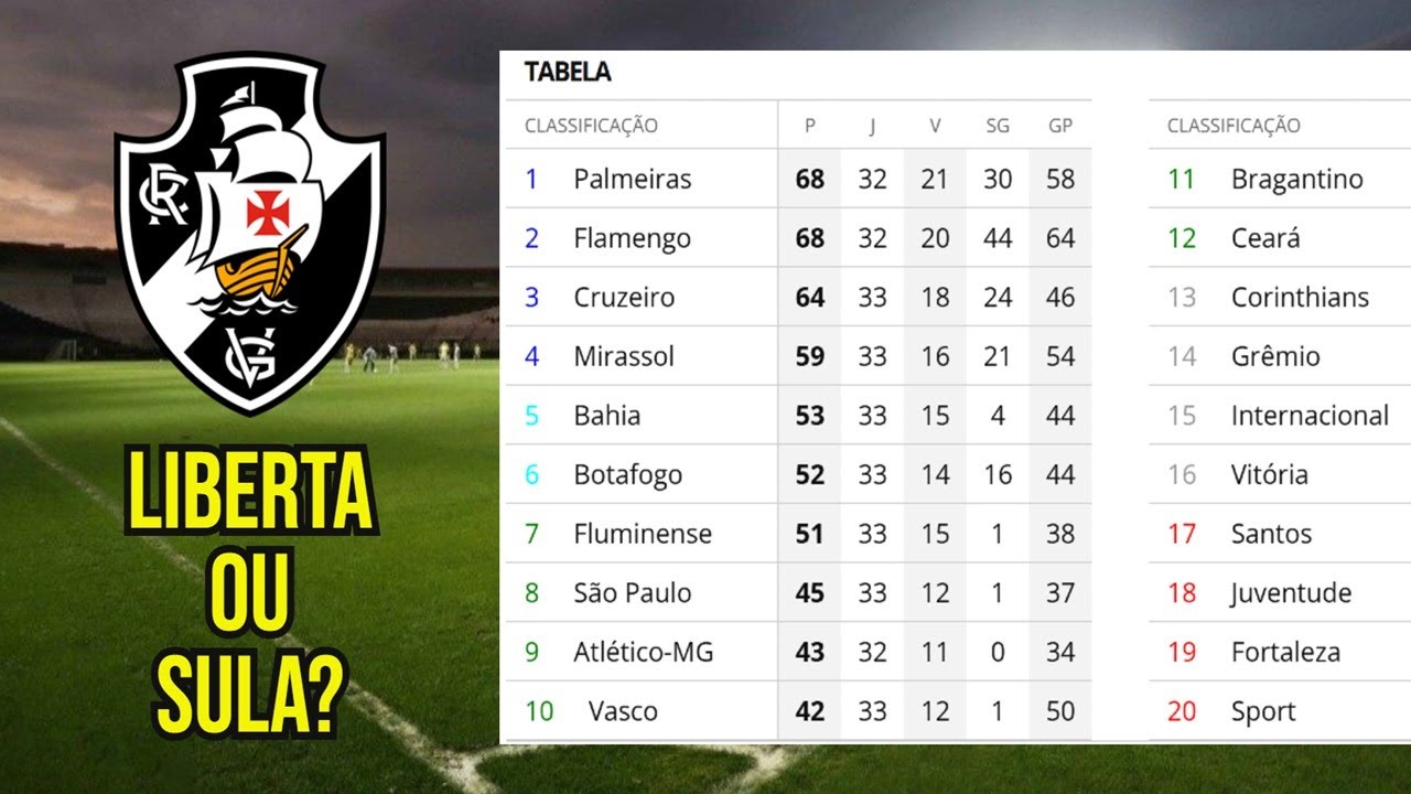 BlogDoGarone's tweet card. SIMULAÇÃO DO BRASILEIRO! VASCO AINDA TEM CHANCE DE LIBERTADORES? |...