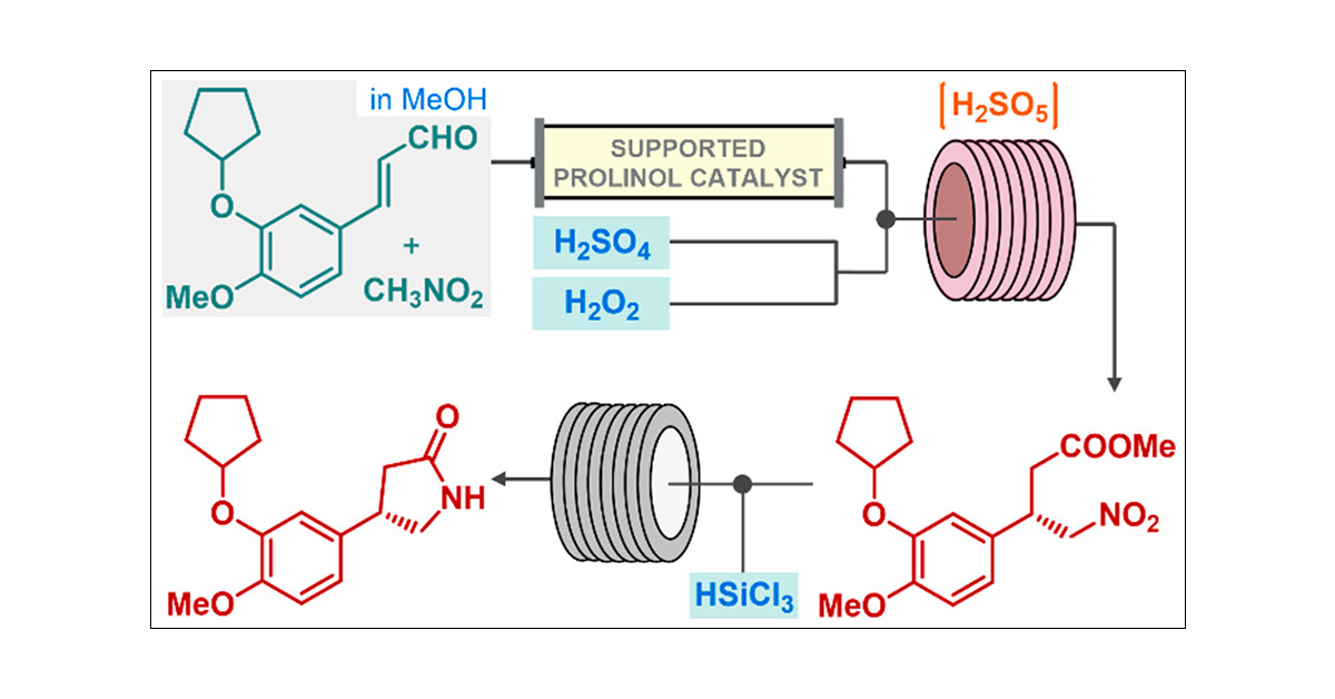 sandor_otvos's tweet card. A novel approach is reported for the enantioselective flow synthesis of rolipram comprising a telescoped asymmetric conjugate addition–oxidative aldehyde esterification sequence followed by trichlo...