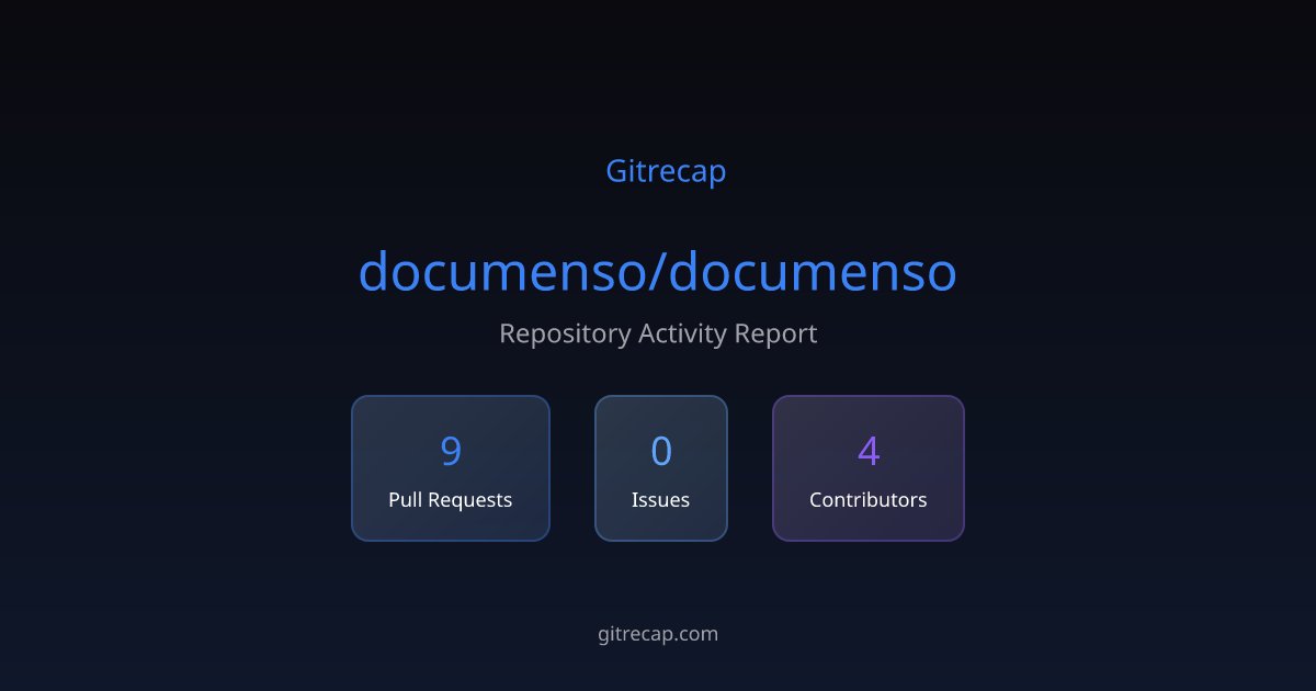 gitrecap's tweet card. Repository activity summary with 9 PR activities, 0 issues, and 4 active contributors.