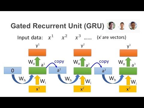 DeepAI's tweet card. In short, a Gated Neural Network (GNN) allows for the layers of the network to learn in increments, rather than creating transformations from scratch. The gate in the neural network is used to decide...