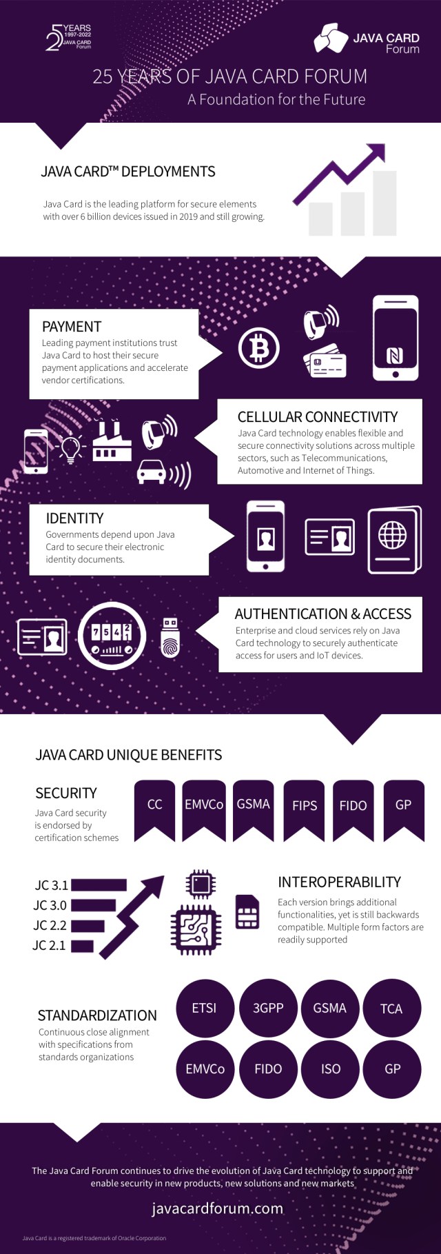 JavaCardForum's tweet card. The JCF held a Series of 6 Webinars in Q4 of 2022 – you can access all of the presentations and recordings below. WHAT WILL YOU LEARN?The Java Card Webinar Series will provide you with an exc…