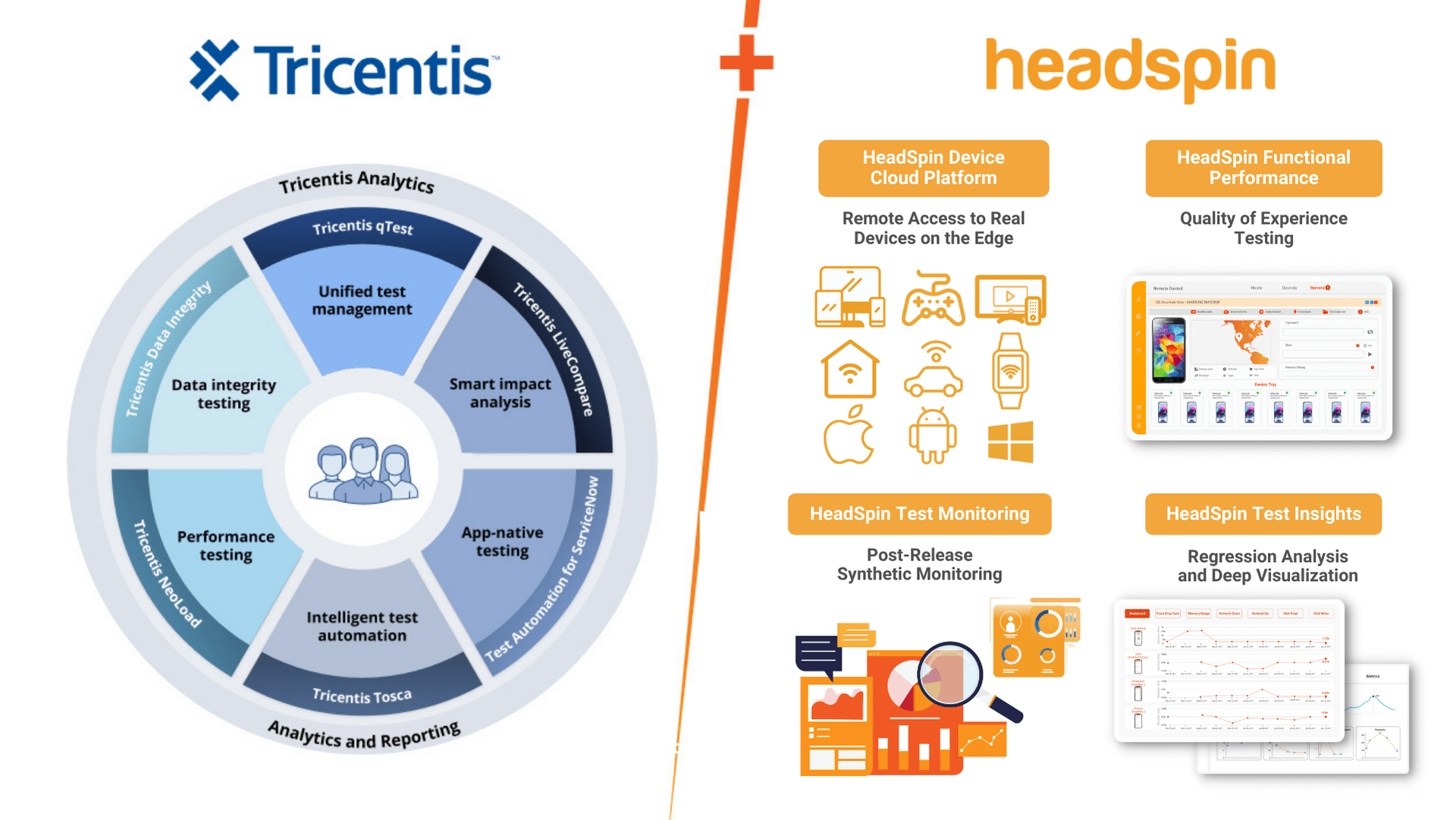 Tricentis's tweet card. HeadSpin offers end-to-end continuous testing and AI-led autonomous solutions on Tricentis’ AI- based, script-less, no code, automation platform Tricentis Tosca. Learn more about how HeadSpin +...