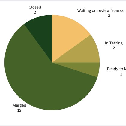 Tweet card summary image
