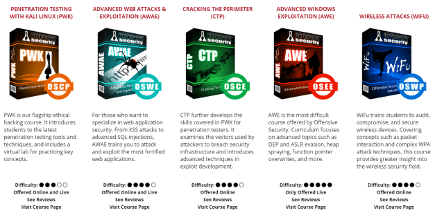 uceka_'s tweet card. Selamlar, Bu yazıda, güvenlik sektöründe saygınlığı kabul görmüş olan Offensive Security eğitimleri ve sertifika sınavlarındaki tecrübelerimi anlatmaya çalışacağım. Sanal ortamlarda OffSec’in…