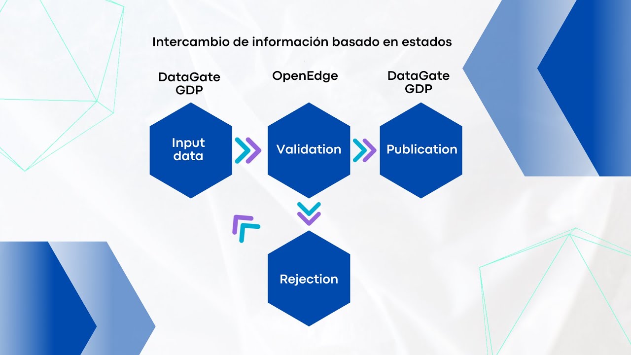 RCM_Software_'s tweet card. ¿Cómo funciona DataGate GDP for Progress® OpenEdge?