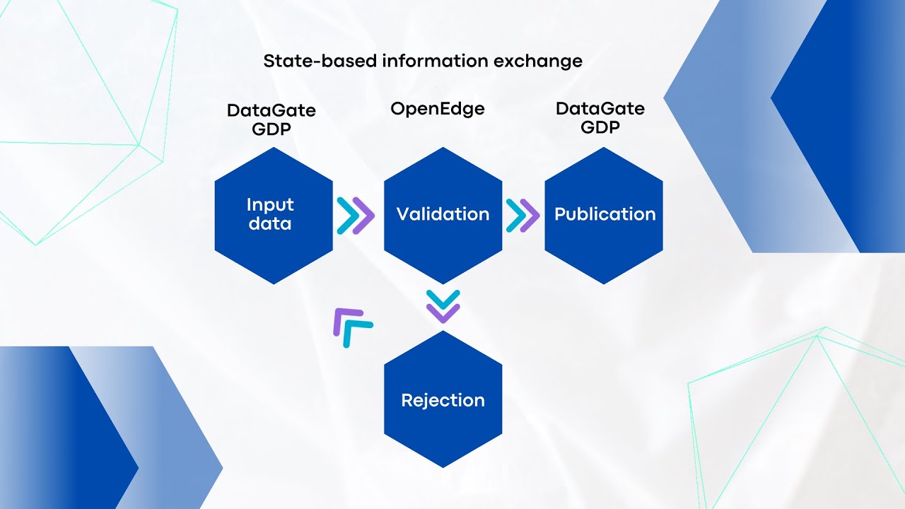 RCM_Software_'s tweet card. How does DataGate GDP for OpenEdge work?