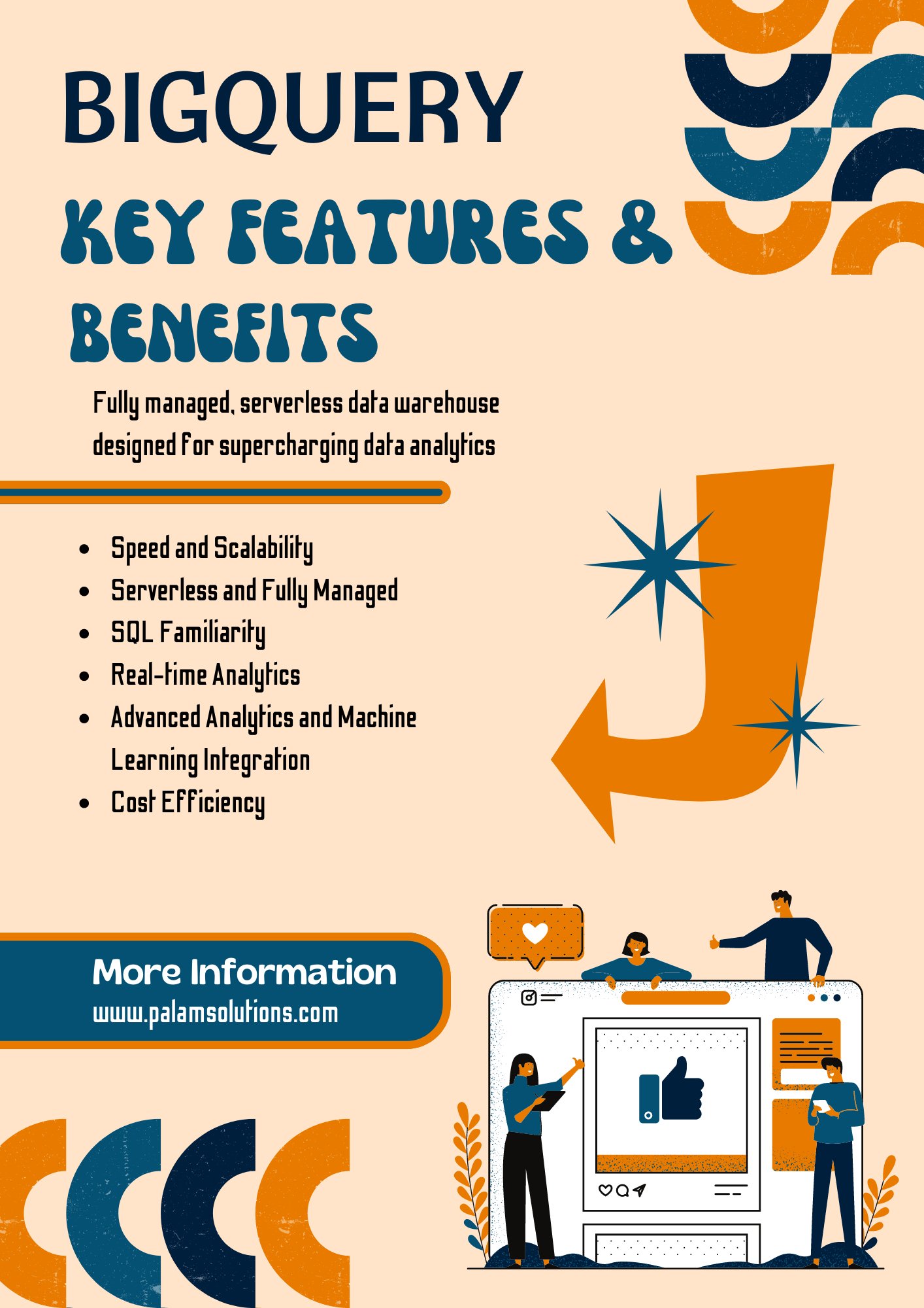 PalamSolutions's tweet card. Discover Google BigQuery's rapid data analysis, scalability, and integration. Unlock insights with ease in the Google Cloud ecosystem.