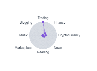 crypto_grindr's tweet card. Image fa6bdc423186 in the Vaibhav Maheshwari's images album