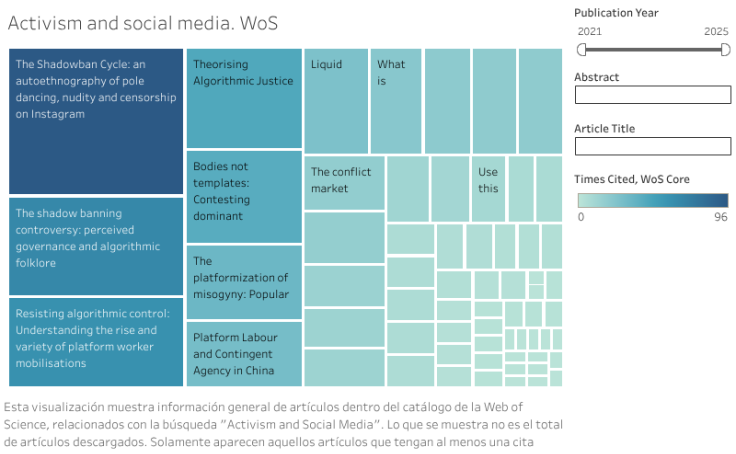 Signa_Lab's tweet card. WoS_ActivismandSocialMedia_2021-2025