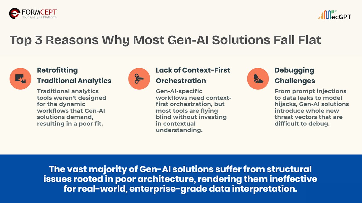 FORMCEPT's tweet card. MecGPT by FORMCEPT is a modular, fully managed, & vector-agnostic Gen-AI solution purpose-built for contextual data interpretation at…