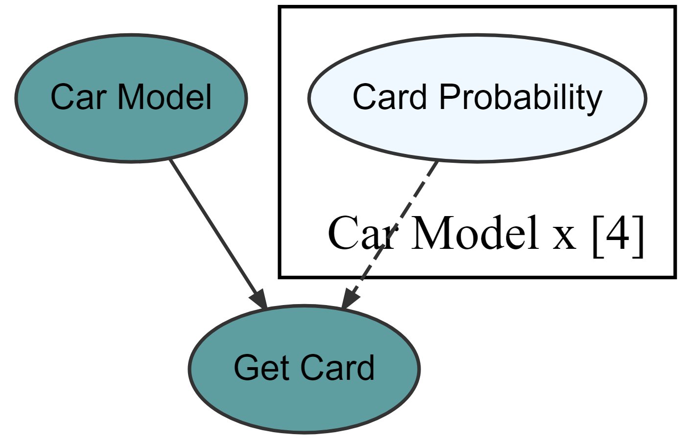 preposterior's tweet card. causact: R package to accelerate computational Bayesian inference workflows in R through interactive visualization of models and their output. - flyaflya/causact