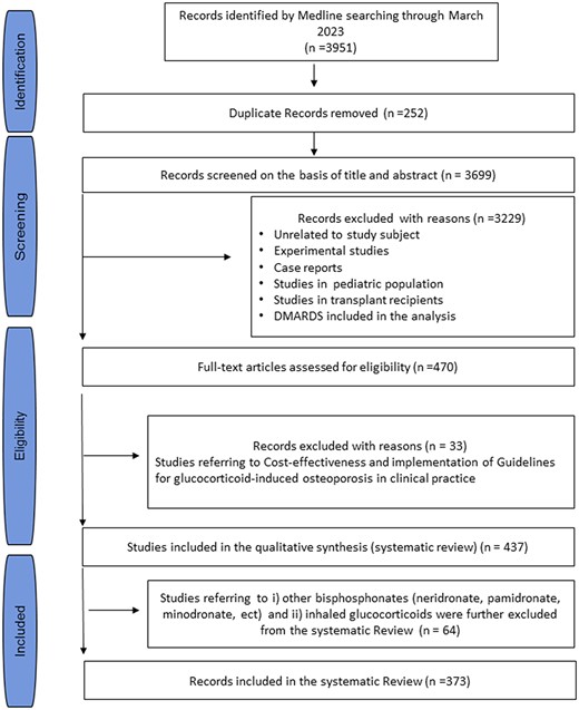 ECTS_science's tweet card. AbstractIntroduction. This report presents the recommendations of the European Calcified Tissue Society (ECTS) for the prevention and treatment of glucocor