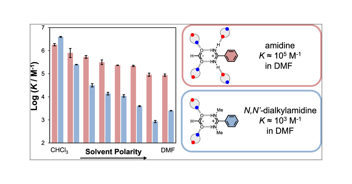 J_A_C_S's tweet card. Salt bridges formed by amidines and carboxylic acids represent an important class of noncovalent interaction in biomolecular and supramolecular systems. Isothermal titration calorimetry was used to...