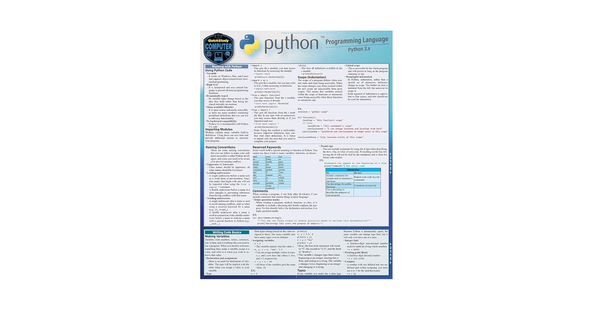 rasangarocks's tweet card. Created for developers of all skill levels to find the essentials of common operations combined with the fastest reference guide for writing code. This handy 6 page laminated guide is a concise...