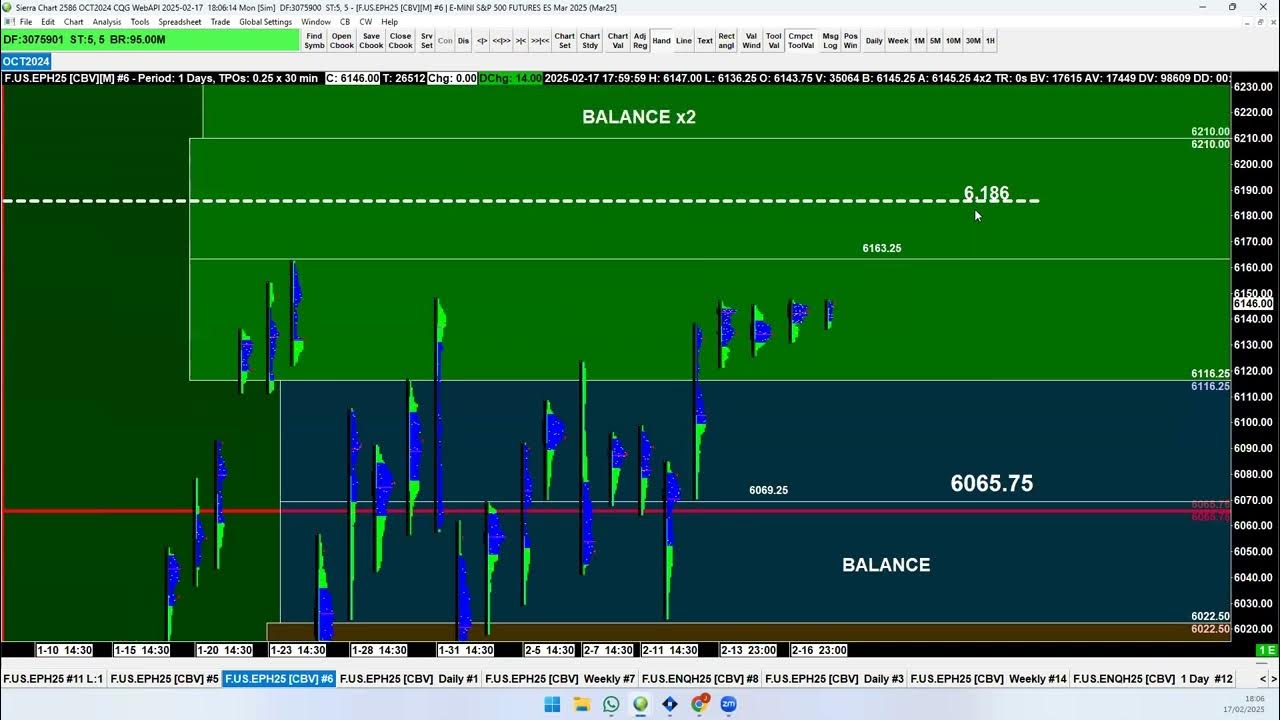 vwaptrader1's tweet card. Feb 17 Market Weekend Update