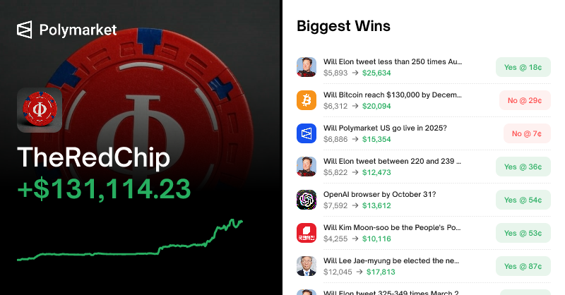 22cmdeamorrr's tweet card. Check out this profile on Polymarket.