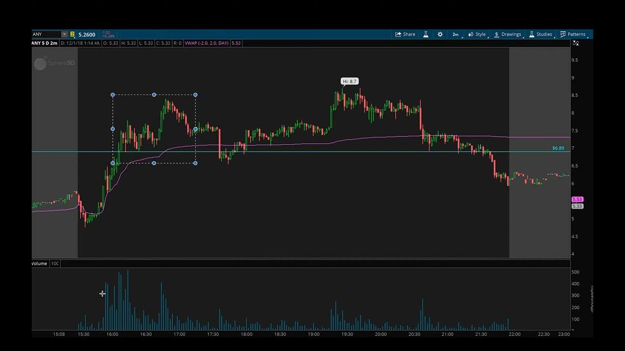 TheShortBear's tweet card. Reverse short introduction