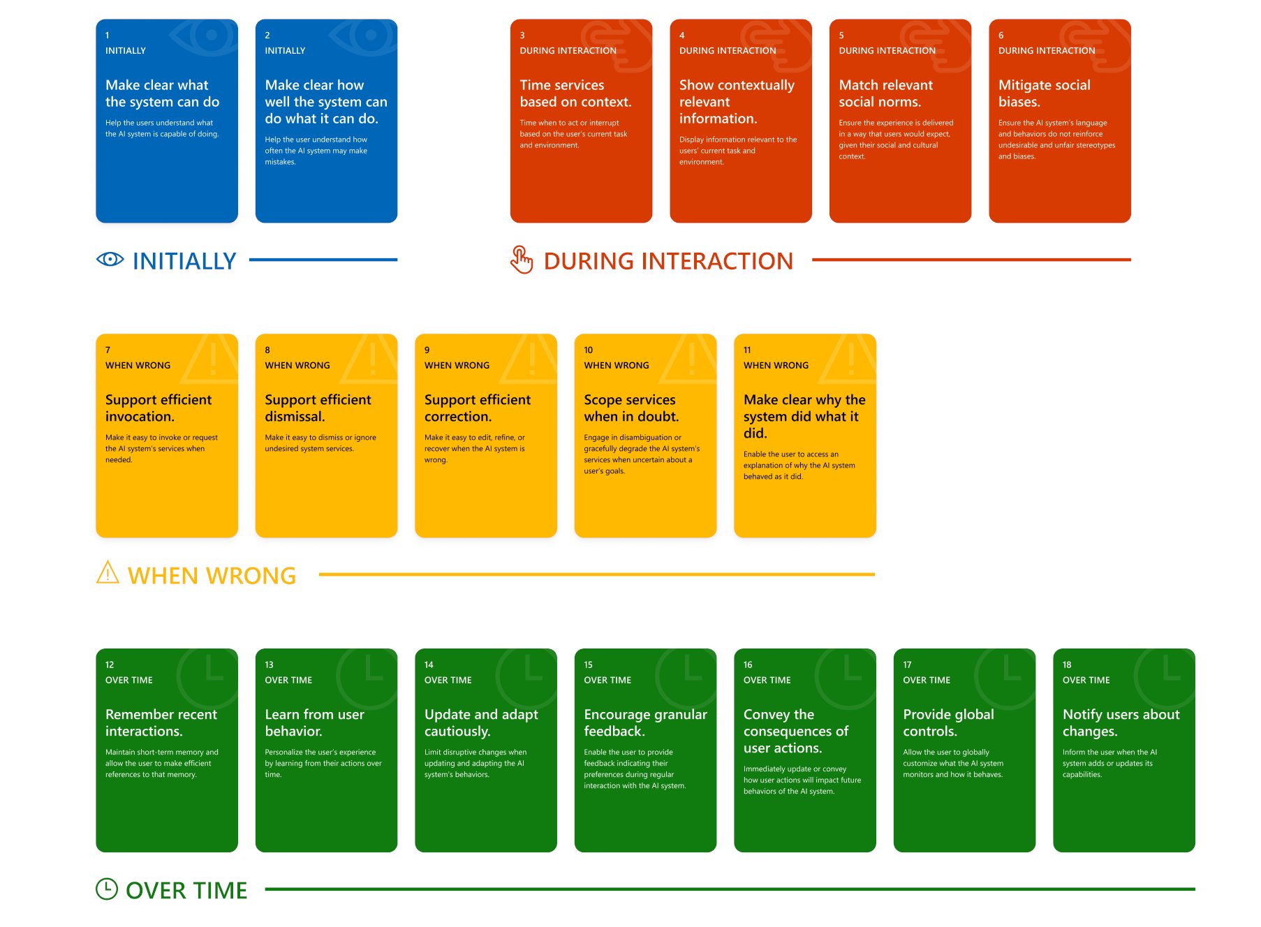 SaleemaAmershi's tweet card. Collaborative tools to help you create more effective and responsible human-AI experiences