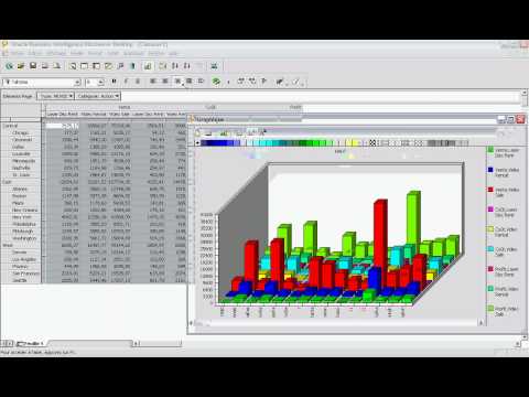 JuergenSchuster's tweet card. Création d'un graphique avec Oracle Discoverer Desktop